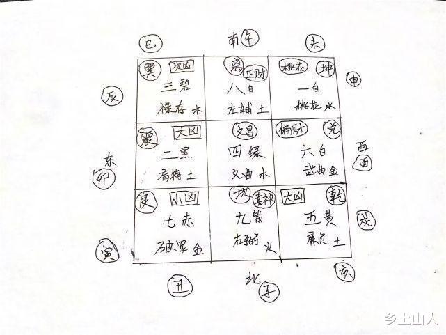 2023年即将到来，明年“太阳过东井，坟头遍地起”，有啥预兆？
