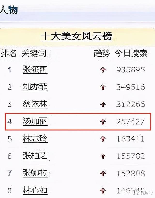 鹿晗|拍写真走红，被丈夫抛弃、遭父亲指责，汤加丽如今后悔了吗？