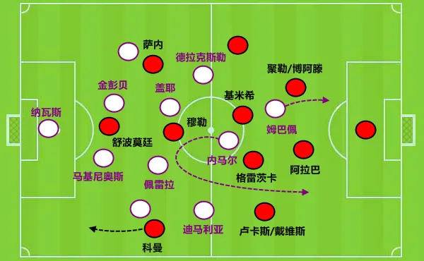 espn|复盘拜仁2-3巴黎：内马尔扛起天炉战法，弗里克的临场调整真的强