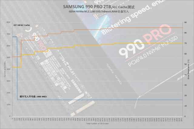 发掘PCIe4.0速度潜能，三星990 PRO固态硬盘2TB版本评测