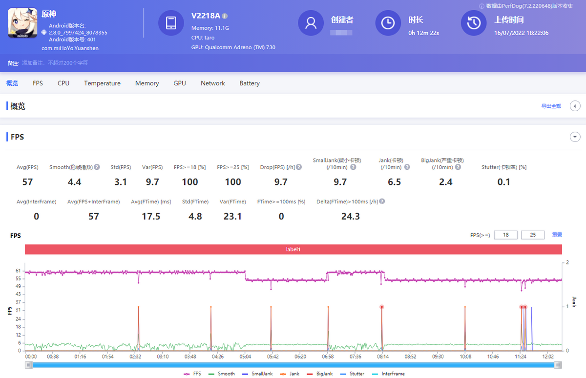 iqoo10|iQOO 10 Pro全面测评：亮点突出、表现全面的旗舰标杆
