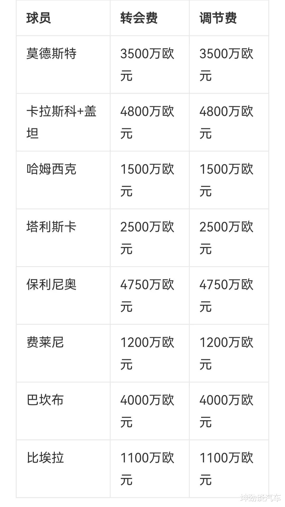 詹姆斯·哈登|恒大国安正式向足协追讨引援调节费  并已准备向有关部门提出控诉