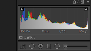 看懂直方图,你的摄影后期技术就有质的提升了
