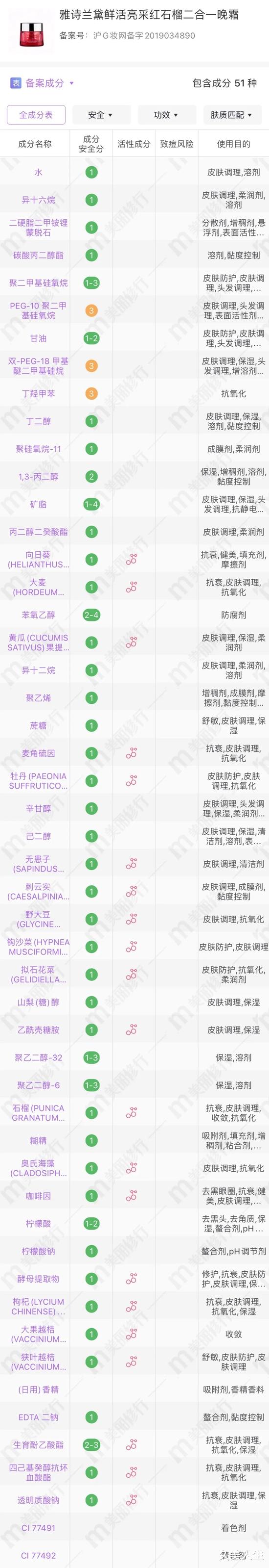 面霜 只买贵的不买对的?还有人这么容易掉入消费陷阱啊?