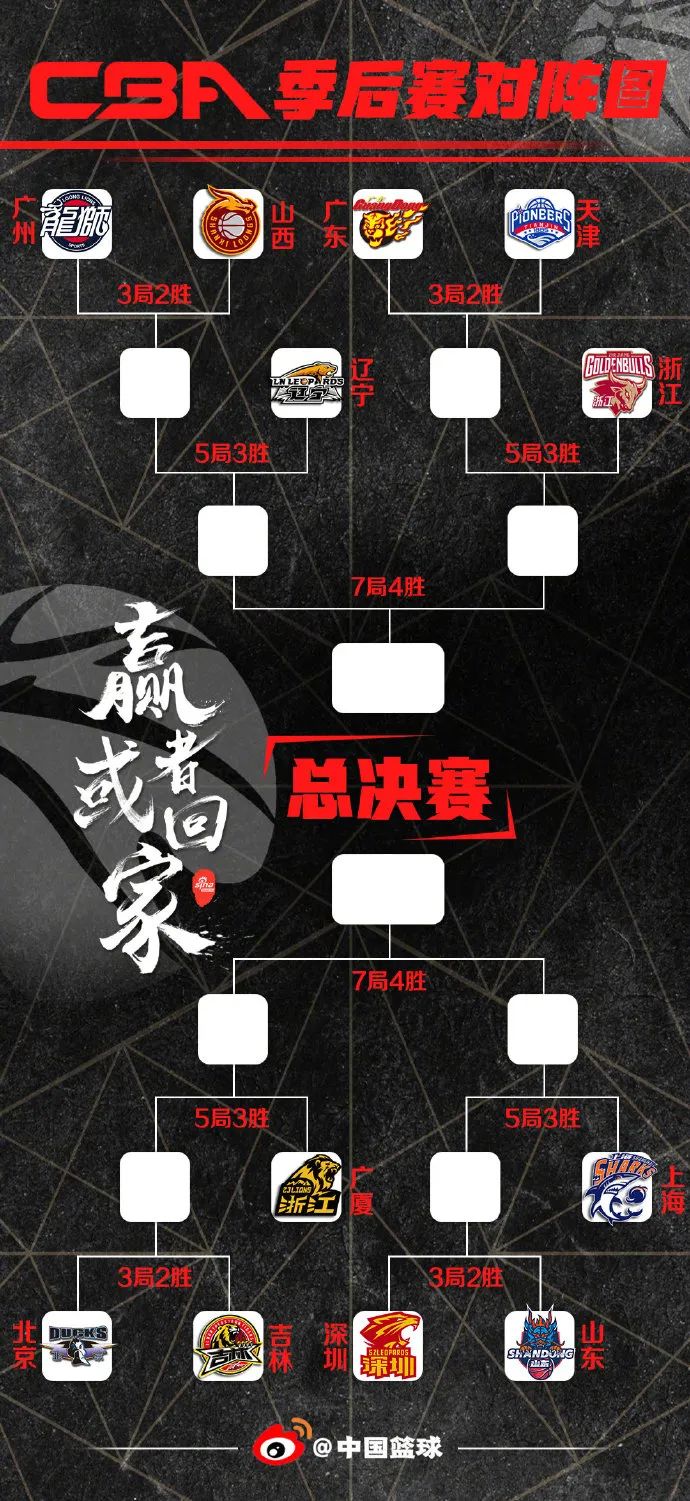 u23|重磅！都快回来了！终于等到，中国男篮最有天赋的一年