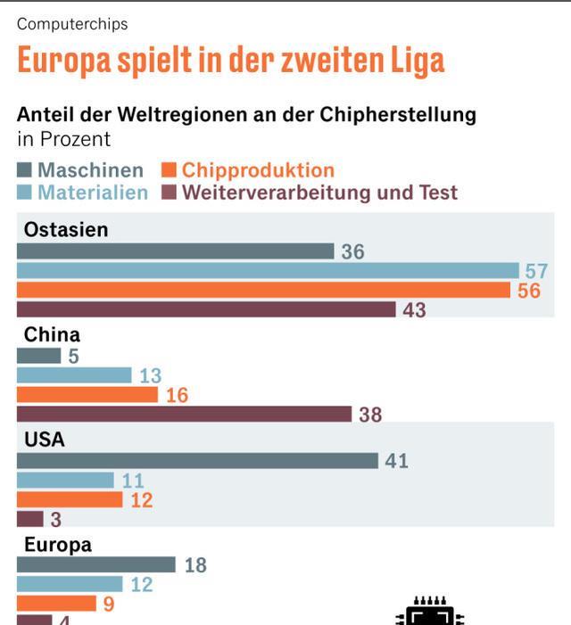 荣耀|瑞媒:美国制裁推动中国芯片业崛起,客户用中国芯片代替外国芯片