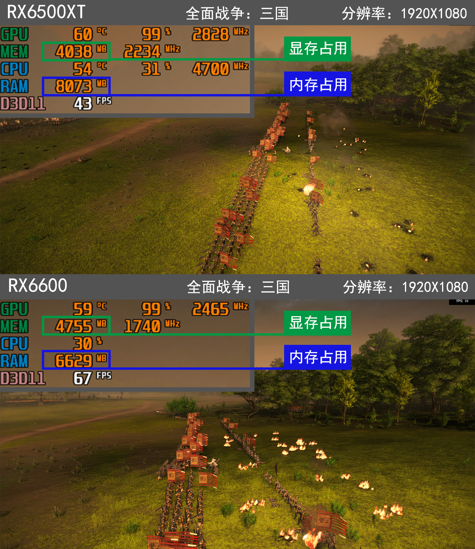 显卡|2022年了,4GB显存到底够不够用?迟到的RX6500XT评测