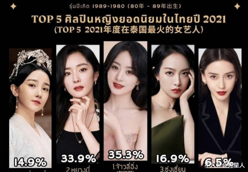 肖战|在泰国最火的明星是谁？肖战、热巴登顶，鞠婧祎第二，杨紫第三