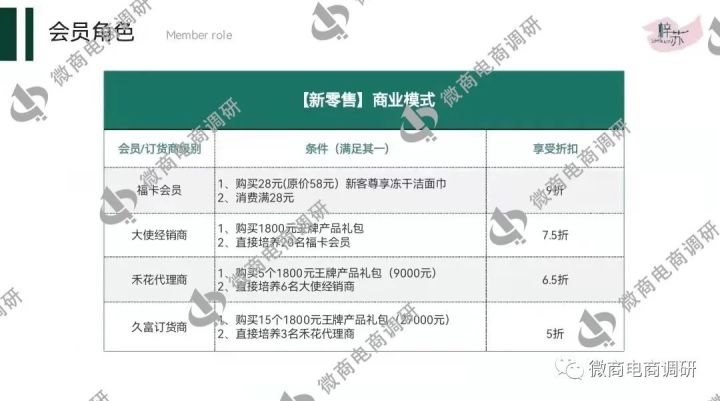化妆品 自诩“科技护肤”的梓苏新零售，产品多方代工，制度涉嫌多层次团队计酬