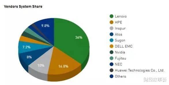 裁员|硬科技大厂的金三银四:没有裁员,扩招万人