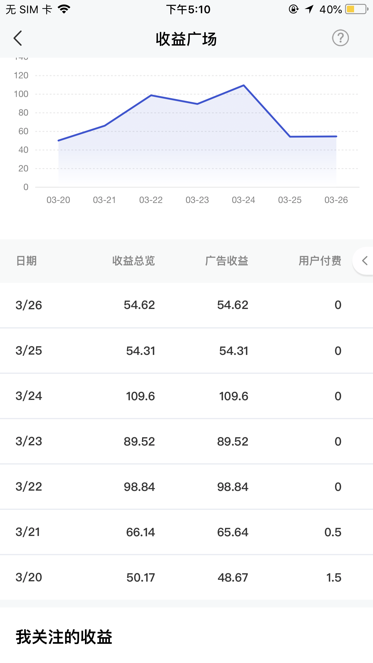 自媒体|自媒体剪辑真的能挣钱吗?该如何做好自媒体呢?