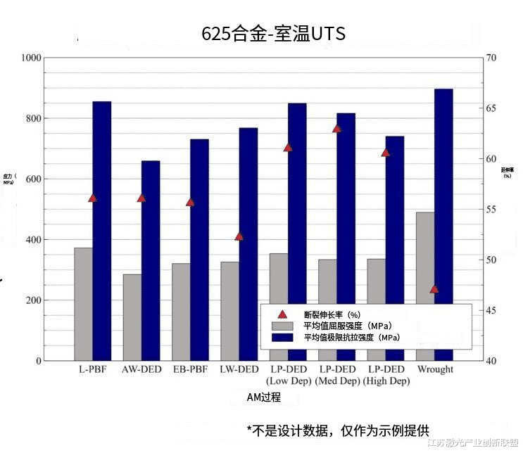 NASA航空航天金属增材制造应用(下篇)
