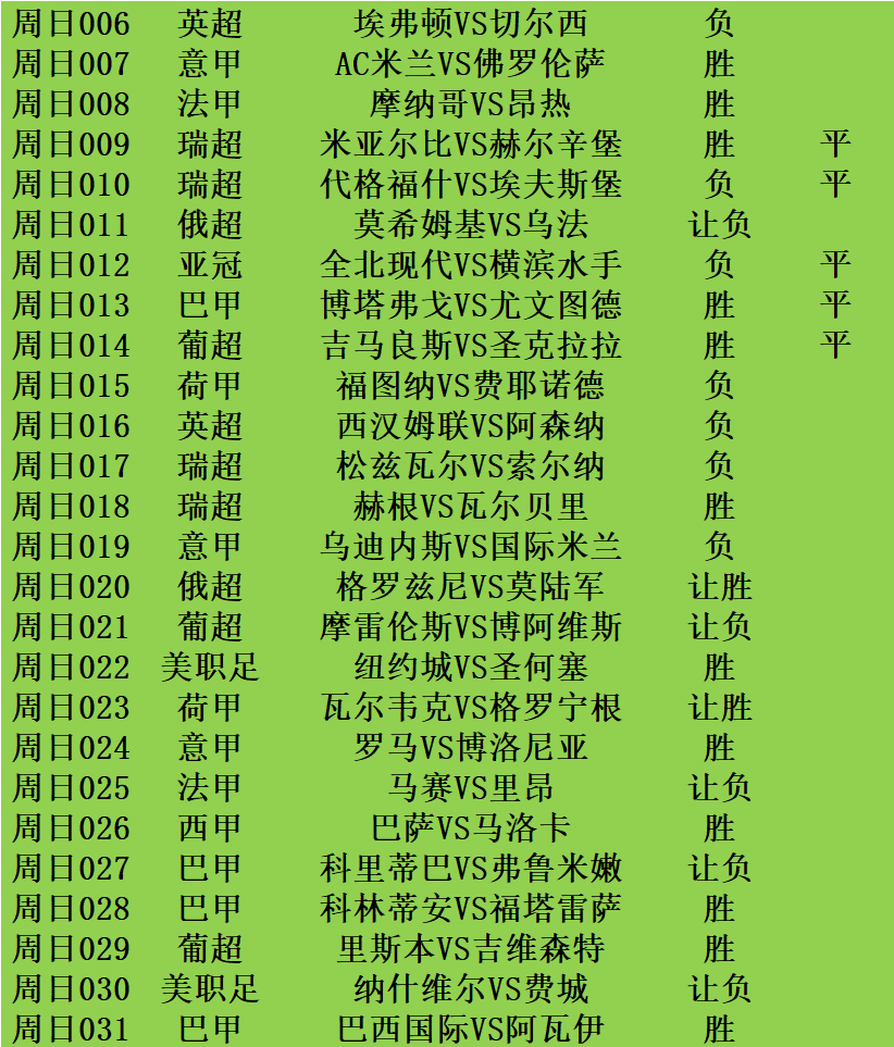 博洛尼亚|5.1竞猜足球推荐：乌迪内斯VS国际米兰+罗马vs博洛尼亚