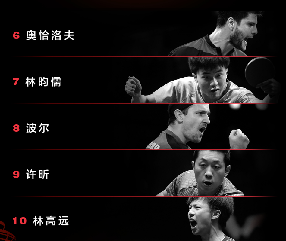 刘诗雯|国乒12大主力参赛，WTT大满贯种子名单揭晓，伊藤美诚复出