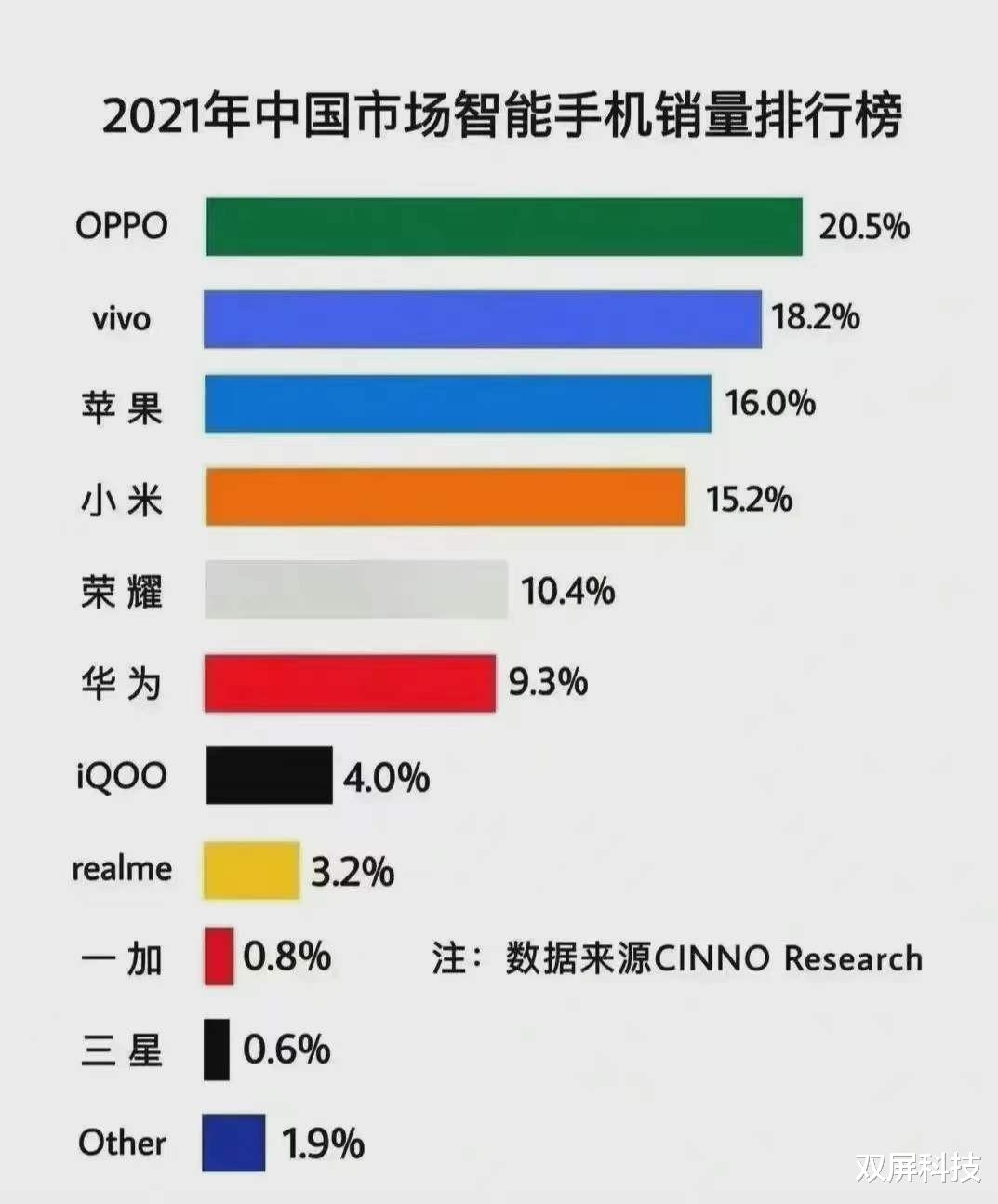 曲面屏|从3999元跌至2399元，索尼IMX766+曲面屏+骁龙865，OPPO良心了！