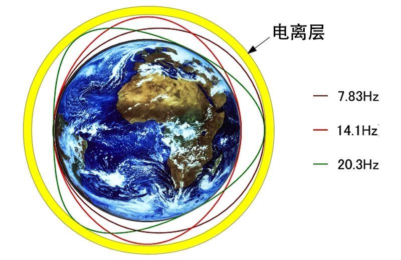 地球有共振频率吗?能让地球发生共振,并使其震碎吗?