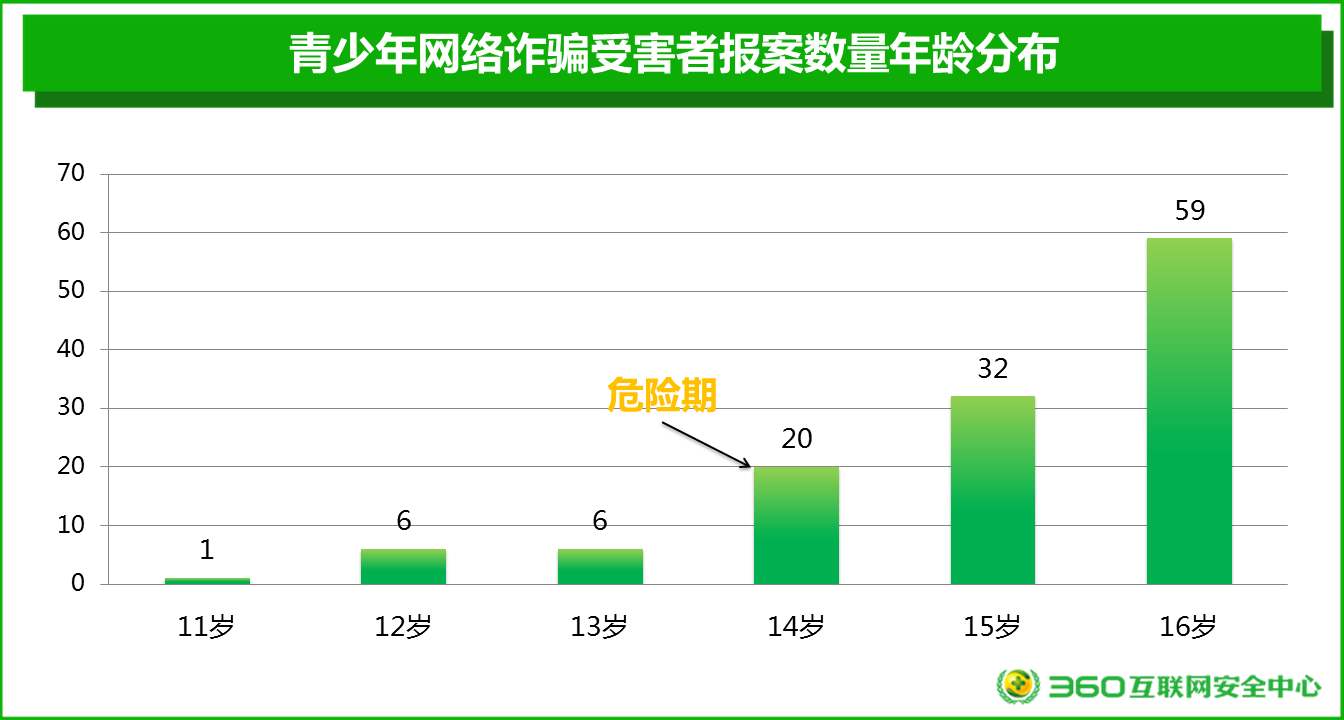 以一次受骗的经历教育孩子:善良之前,要先学会保护自己