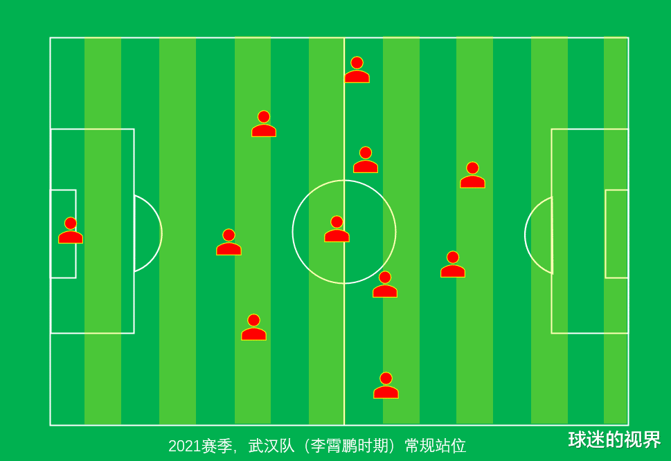 国足|国足首发11人：武磊变数大，广州队3将镇守后防，22岁小将成奇兵