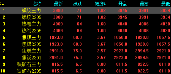 突破!铁矿石再站新高112美元!中沙签署重要协议!下周钢价将要...