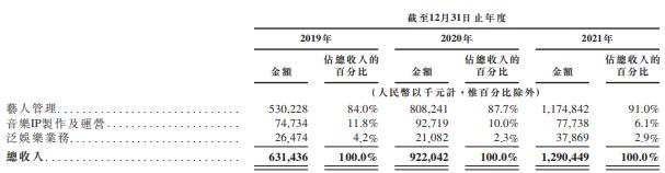 soul|王一博赚的钱，都给虚拟偶像 A-SOUL 花了？