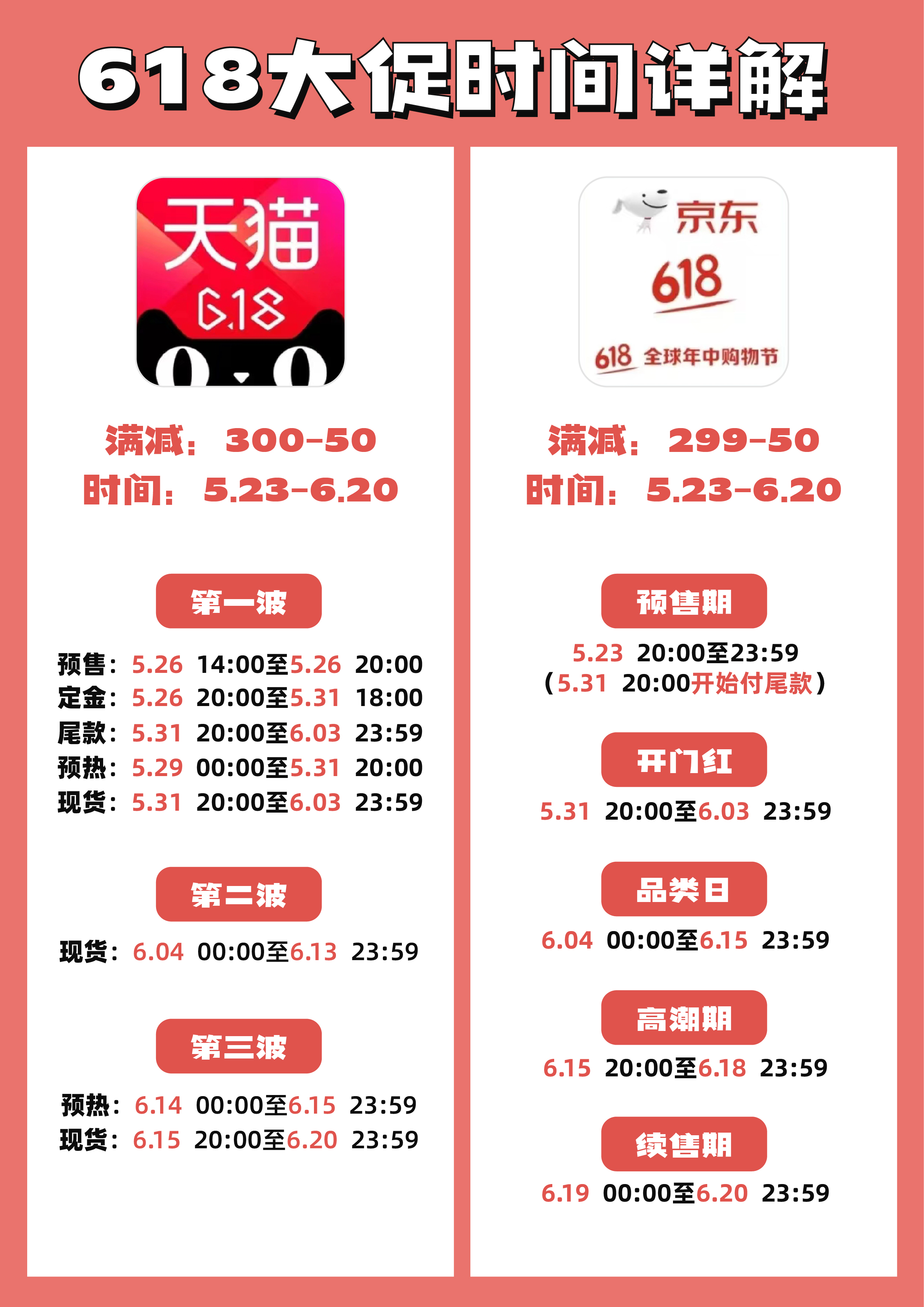 数码|618大促打响，平台规则水太深？新上数码好物才无套路