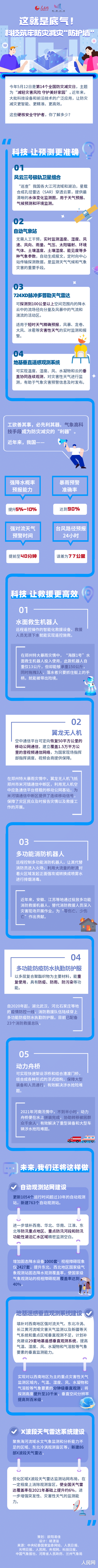 这就是底气!科技筑牢防灾减灾“防护墙”
