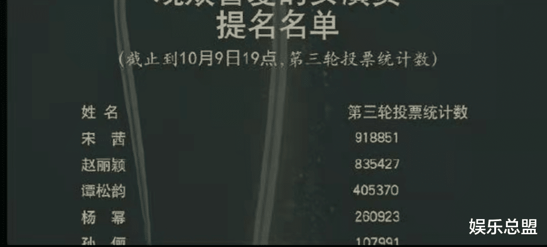 王一博|金鹰奖处理刷票,宋茜54万票作废,王一博74万票作废,但第一没变