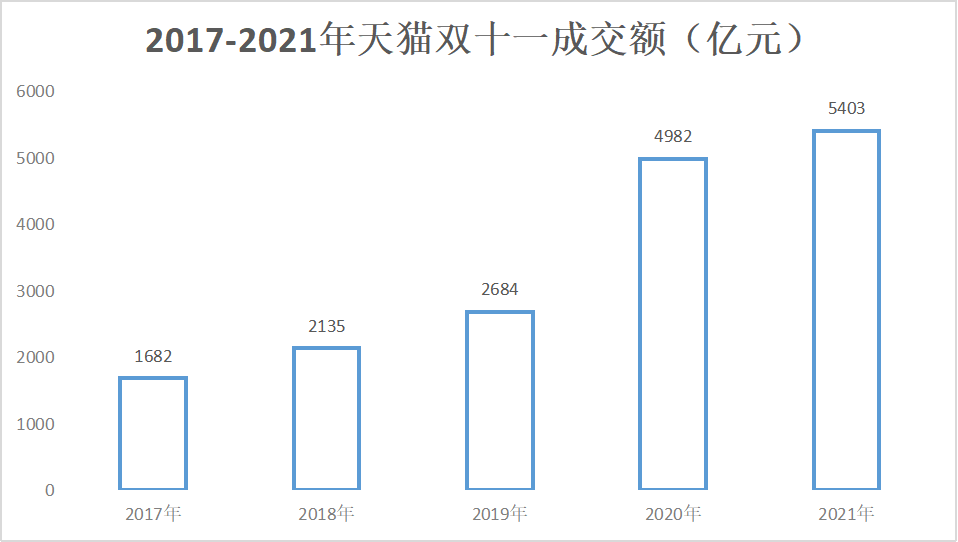 电子商务|困于“人造购物节”：食之无味，弃之可惜