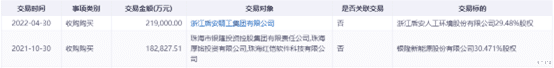 格力电器|家电走衰！白电三雄，谁成真熊？