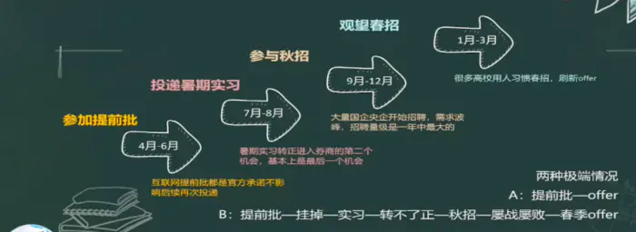求职|【海归求职网CareerGlobal】春招还没完,秋招就开始了?内卷时代留学生求职如何接招?