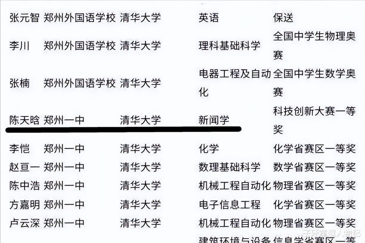 充电器|“河南天才”陈天晗:18岁发明万能充被保送清华,如今怎么样了?