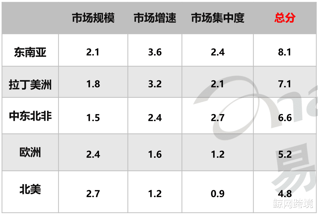 |国际业务规模猛增！顺丰与亚马逊联姻，利好自配送卖家