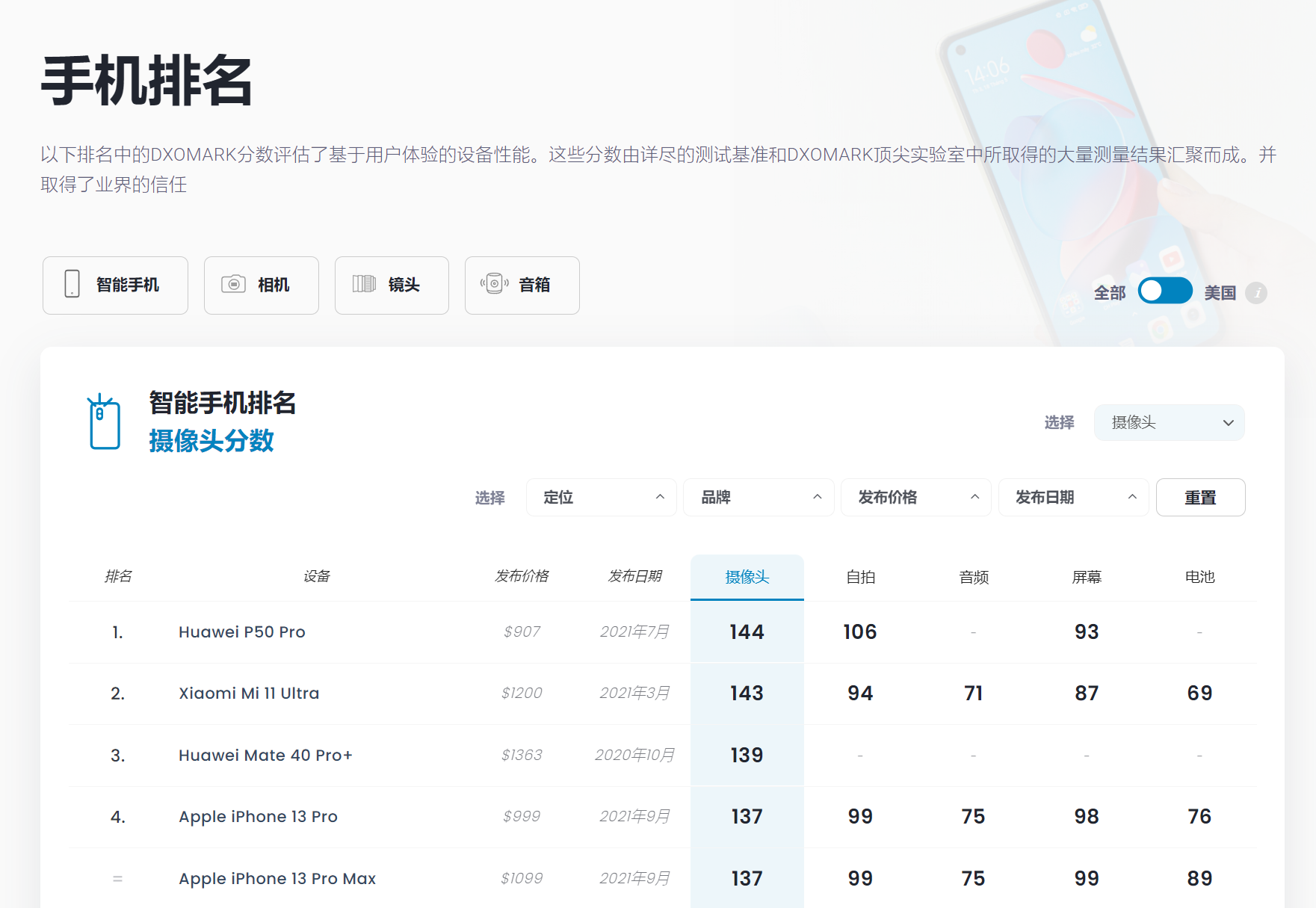 华为|手机“黑马”将出现！华为也恐难接招，苹果第四名或将不保