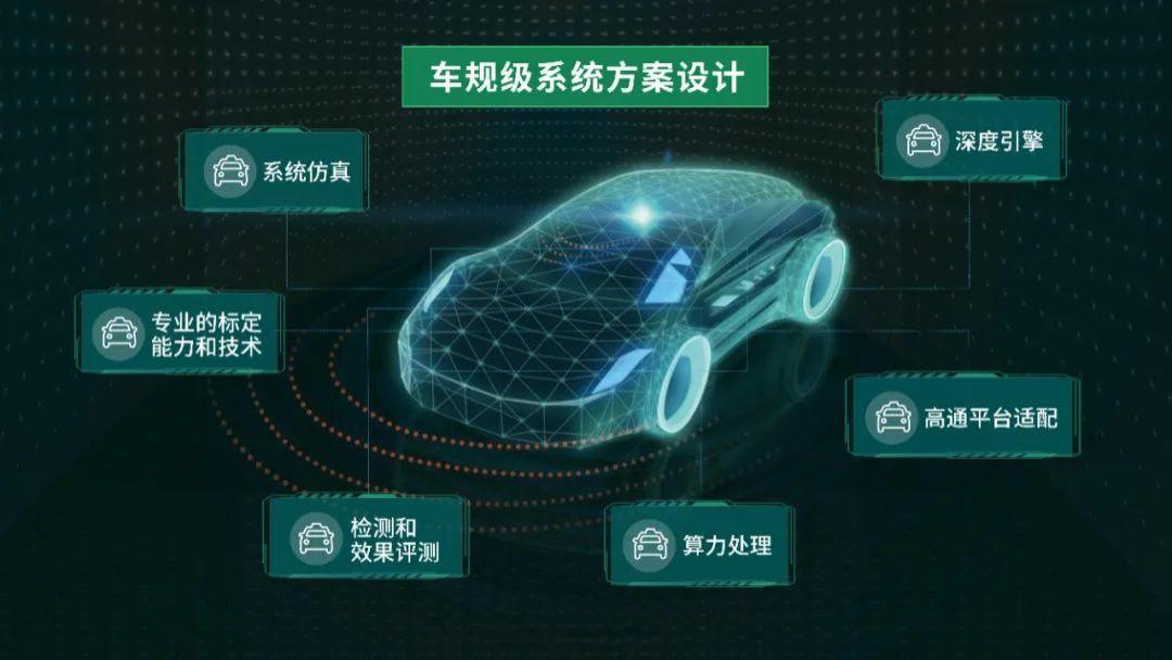 又一车载关键器件上车，谁将率先抢占市场先机？