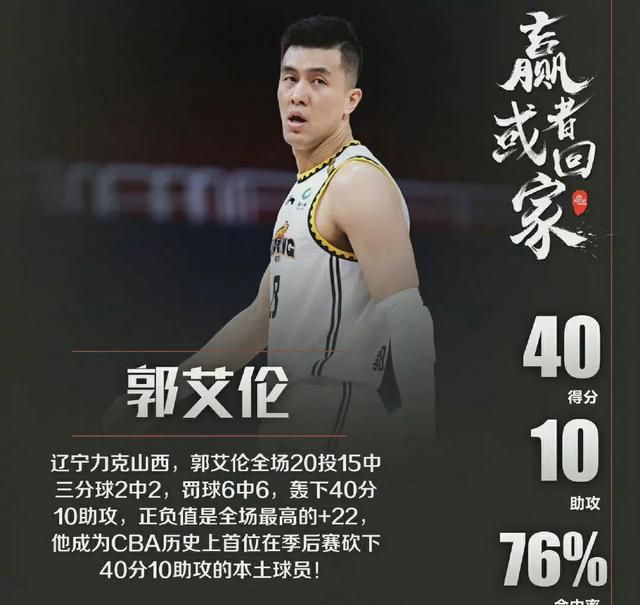 墨尔本|郭艾伦是不是飘了！赛后一番言论，杨鸣是不是该管管了？