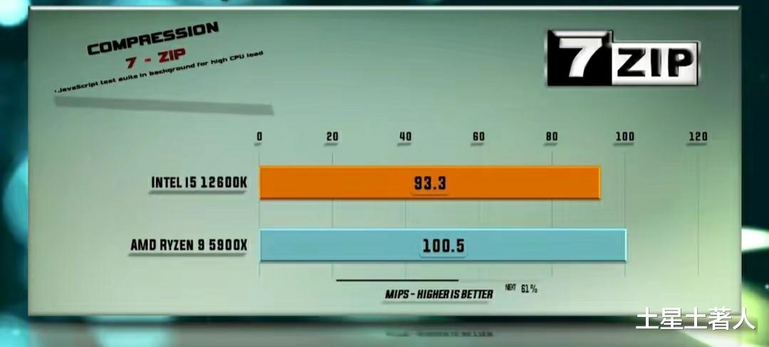 英特尔|R9 5900X性能如何，相当于英特尔哪款芯片？还值得入手么？