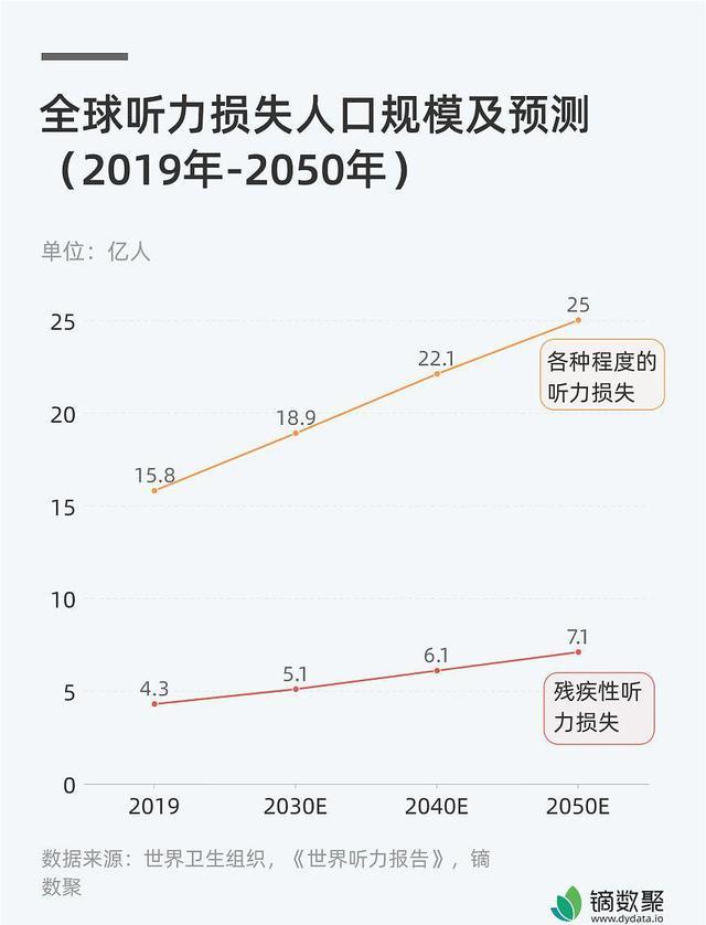 芯片|国人耳朵被西方“掌控”,占国内90%市场,万家中企却不敌6家外资