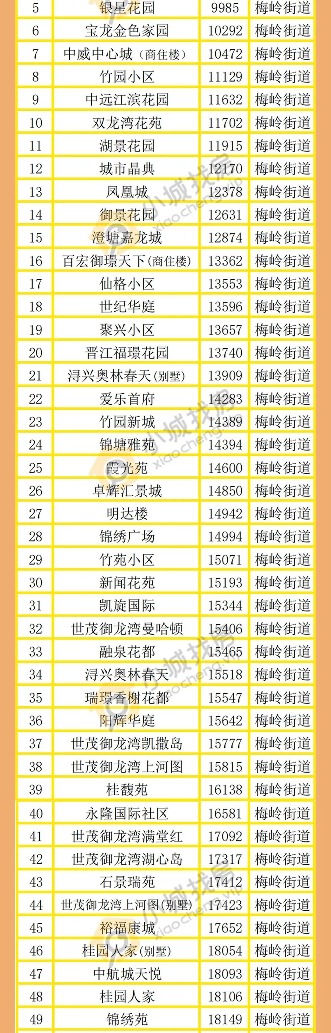 房价|最新房价出炉!晋江近300个楼盘是涨是跌全在这儿啦!