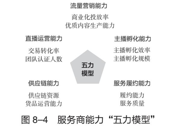 电子商务|远丰软件丨2022年，关于直播电商的六大预测