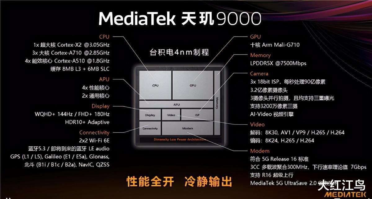 联发科|联发科崛起的密码——天玑系列旗舰探究