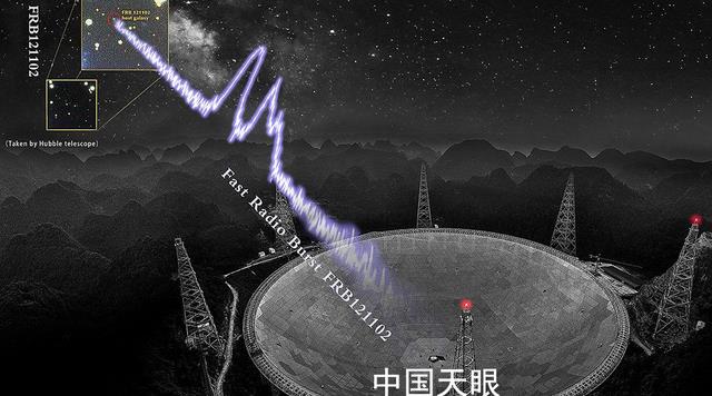 中国天眼曾收到宇宙深处的强烈信号,47天重复1652次,要回复吗?
