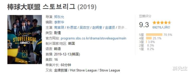 韩剧|近3年评分最高的10部韩剧：《秘密森林2》仅排第四，第一难超越