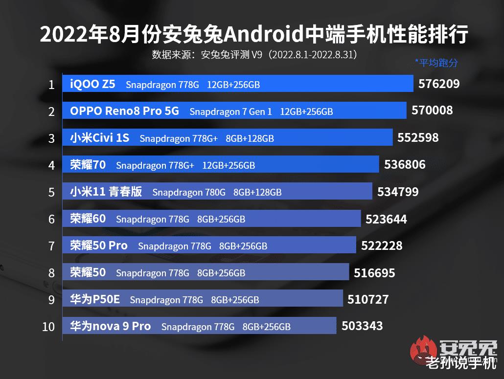 差了1000块!华为Mate50E和标准版有什么不同吗?