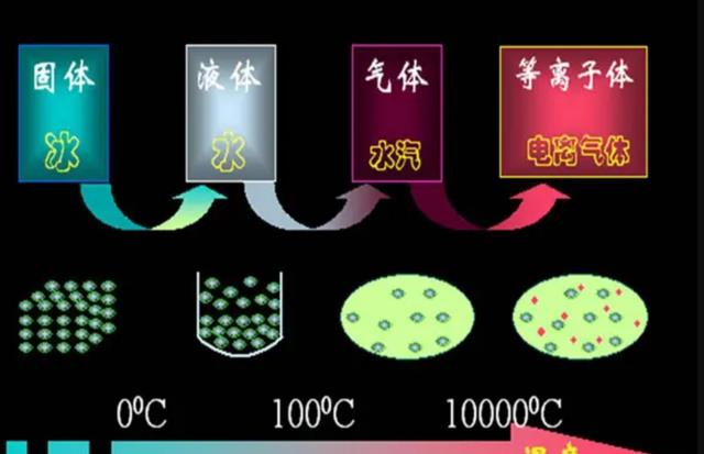 水在2000高温下可以结冰?水其实还有第20种形态:冰十八