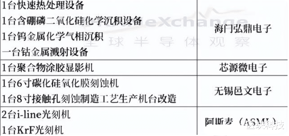 光刻机|ASML大获全胜拿下全部光刻机订单：降价销售的“阳谋”奏效了