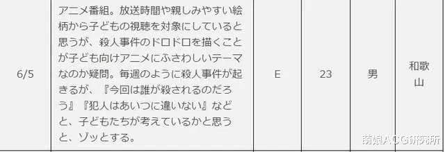 名侦探柯南|原来《名侦探柯南》在日本是儿童动画？还被家长投诉过尺度太大