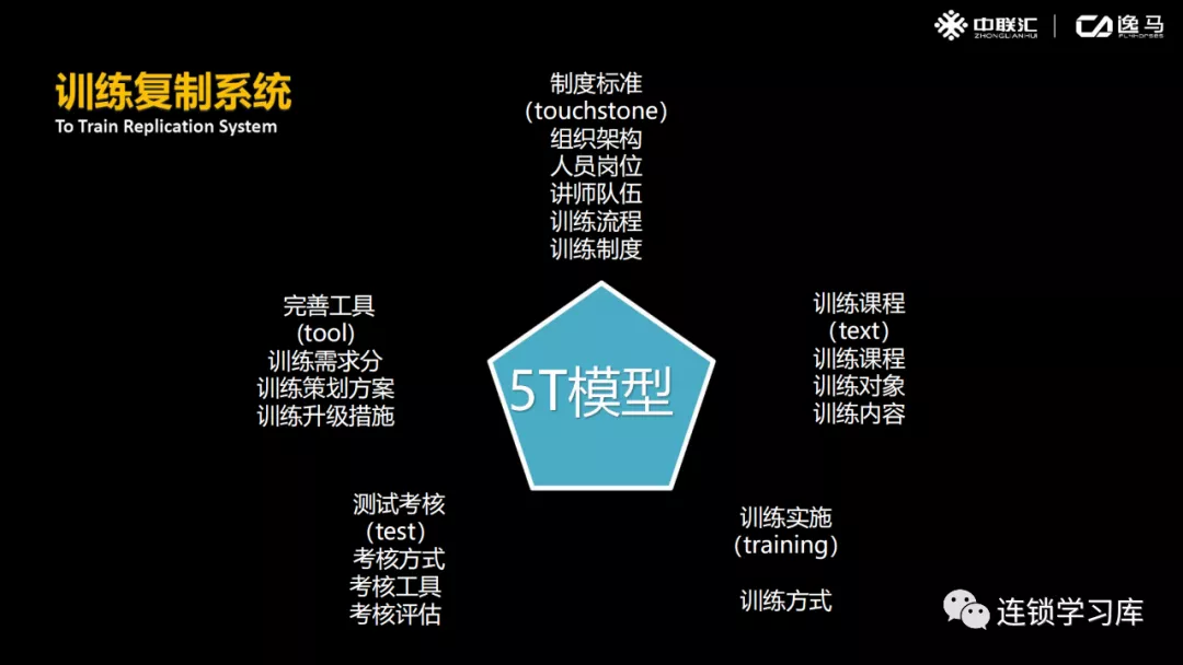 ?标准化从“形”——“神”，复制训练是以结果为导向