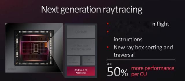 radeon|Radeon RX 7000重磅发布，芯片设计革新，RDNA 3架构全面升级