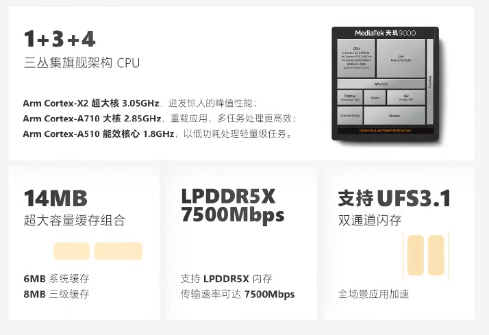 spring|亮眼!天玑9000详细规格+跑分流出,Find X5 Pro首发搭载