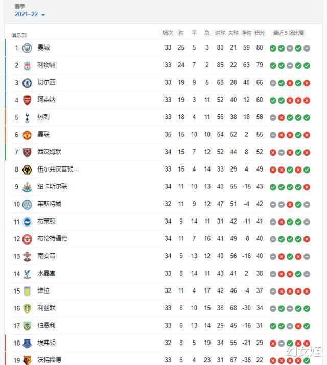 埃弗顿|利兹联、伯恩利及埃弗顿三队保级之争！沃特福德将决定保级结果？